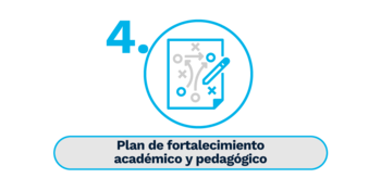 Plan de fortalecimiento academico y pedagogico