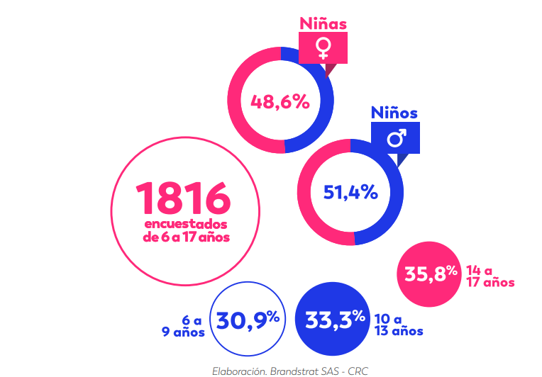Ilustración de las cifras antes descritas