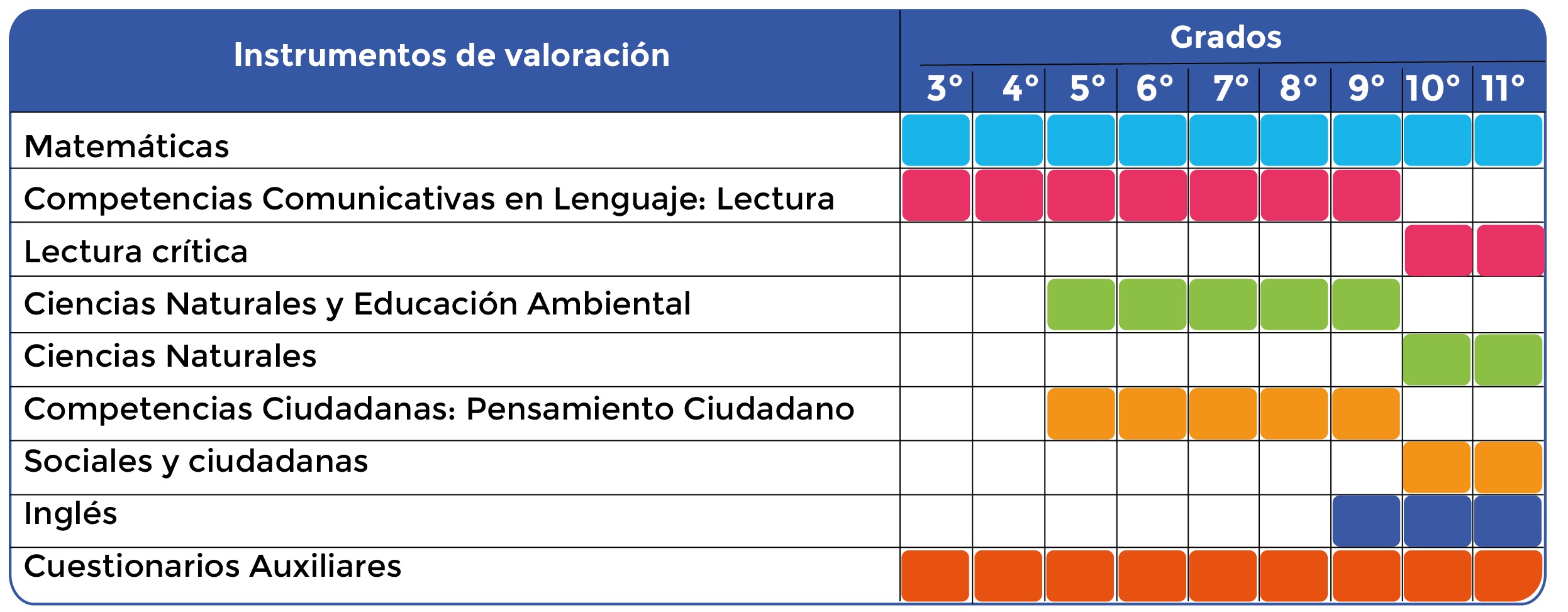 Imagen instrumentos de valoración Imagen instrumentos de valoración