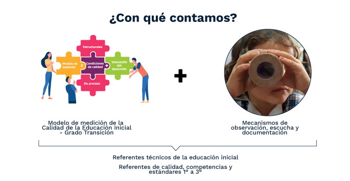 Referentes técnicos de la Educación Inicial