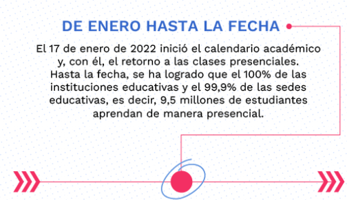 Infografía 2022