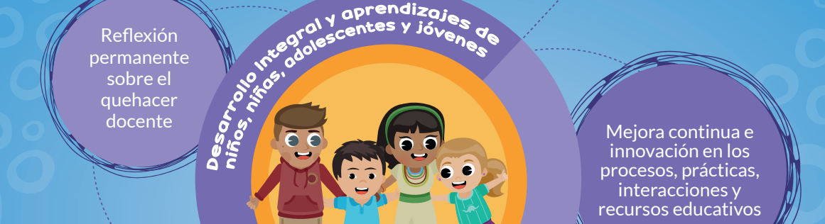 Infografías desarrollo integral y aprendizajes de niños, niñas, adolescentes y jóvenes con ilustraciones de cuatro niños