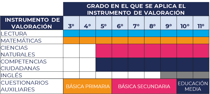Instrumentos de valoración