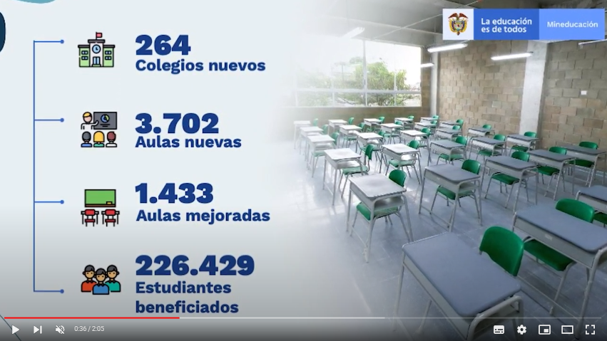 Obras para el aprendizaje Youtube