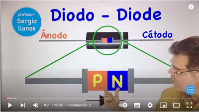 Video sobre Diodos