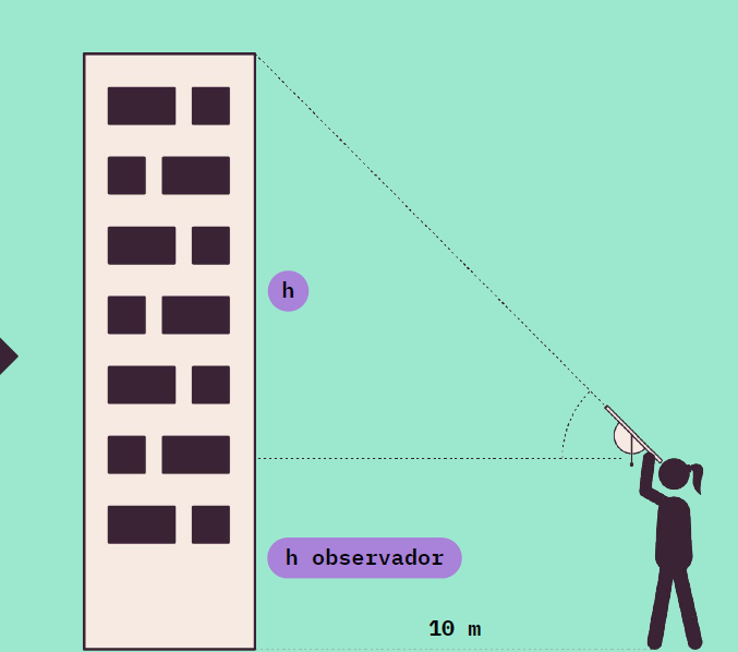 Portada guía edificio