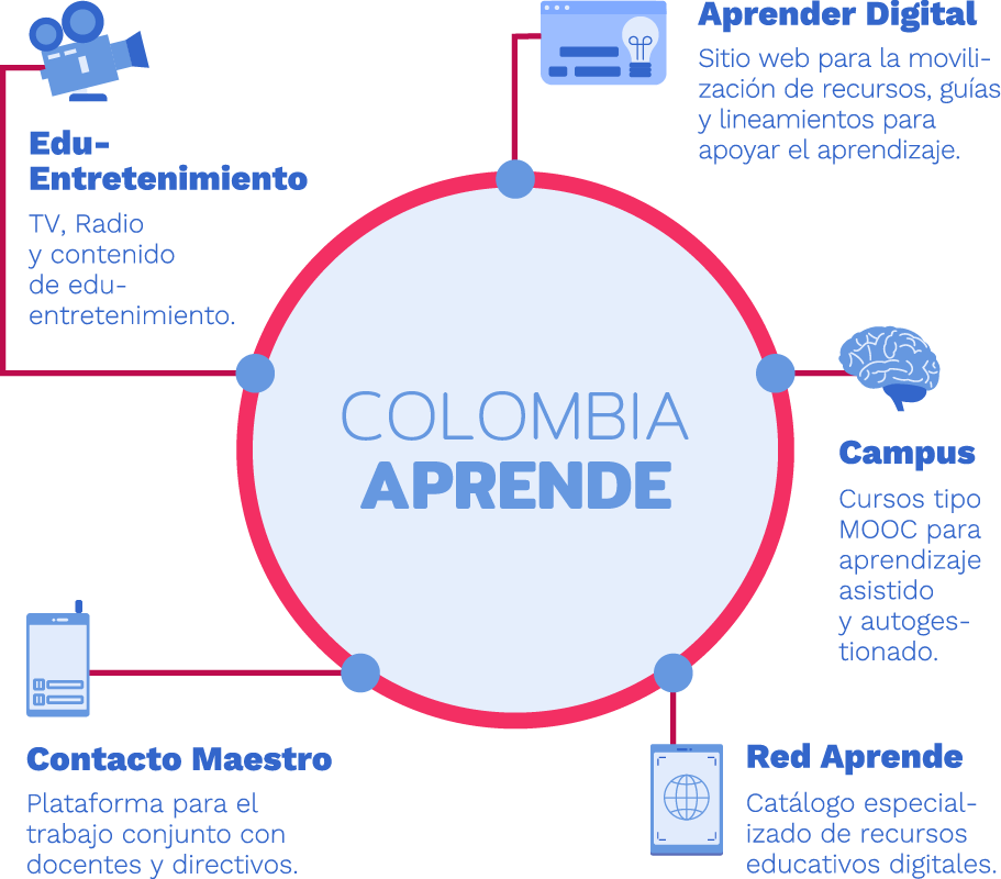 Infografía innovación educativa